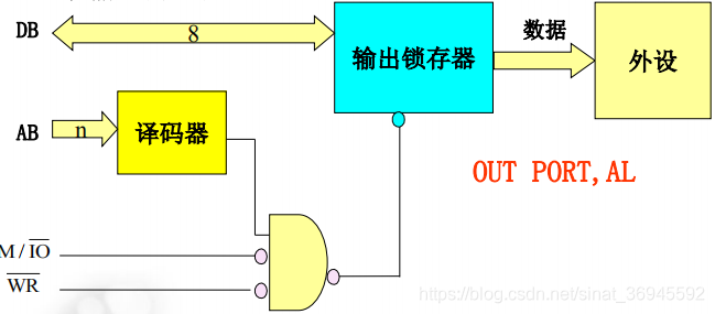 基本输出方式