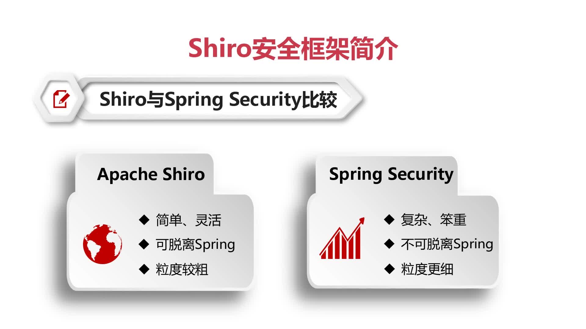 Shiro - 基础篇_shiro默认权限和角色格式-CSDN博客