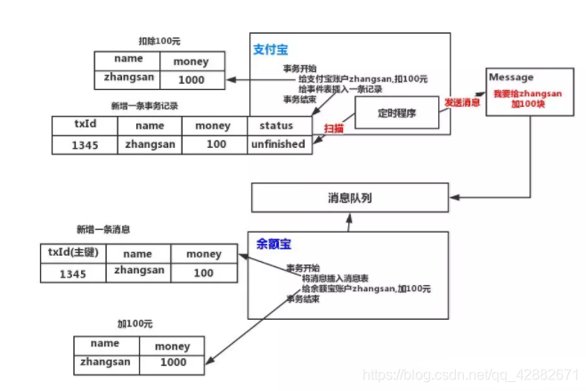 在這裡插入圖片描述