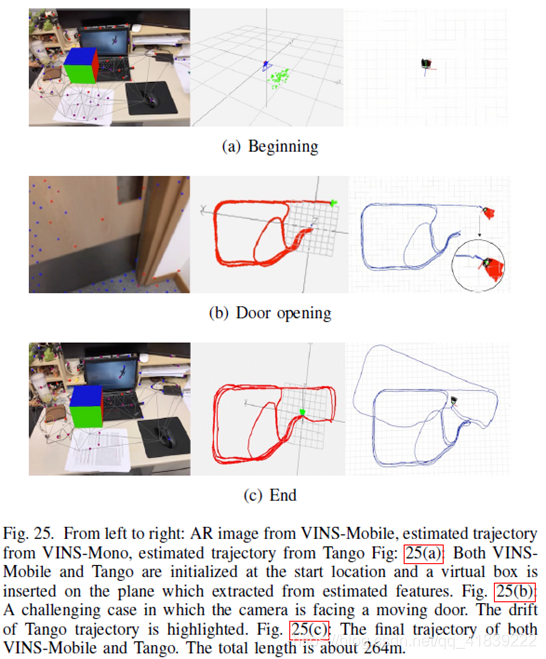 【VINS论文翻译】VINS-Mono: A Robust and Versatile Monocular Visual-Inertial State Estimator