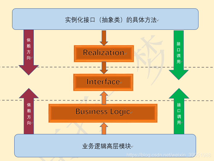 在這裡插入圖片描述