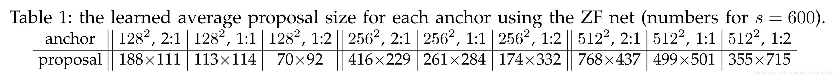 Faster R-CNN - Table 1