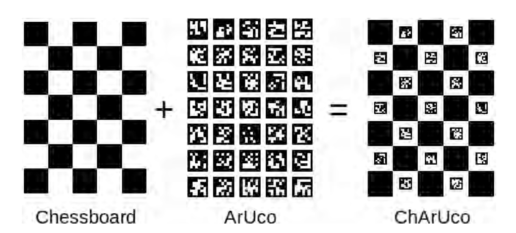 【计算机视觉】 相机姿态估计之标记检测-ArUco标记检测1