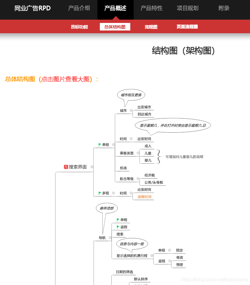 在這裡插入圖片描述