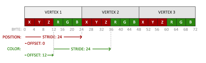 vbo内存数据格式