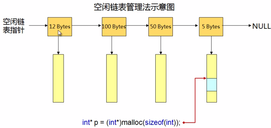 C语言笔记 第三十九课 程序中的三国天下