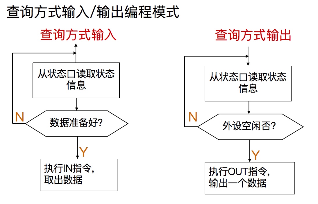 【期末复习】微机原理与接口技术