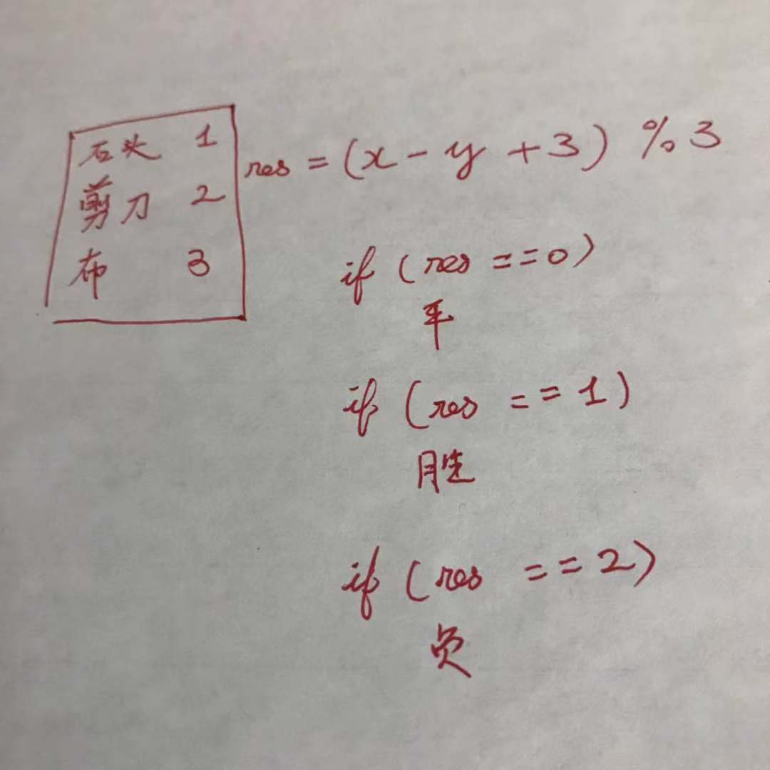 SDUT—— 小鑫の日常系列故事（二）——石头剪子布