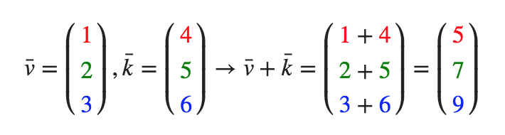 向量加法