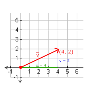 向量长度