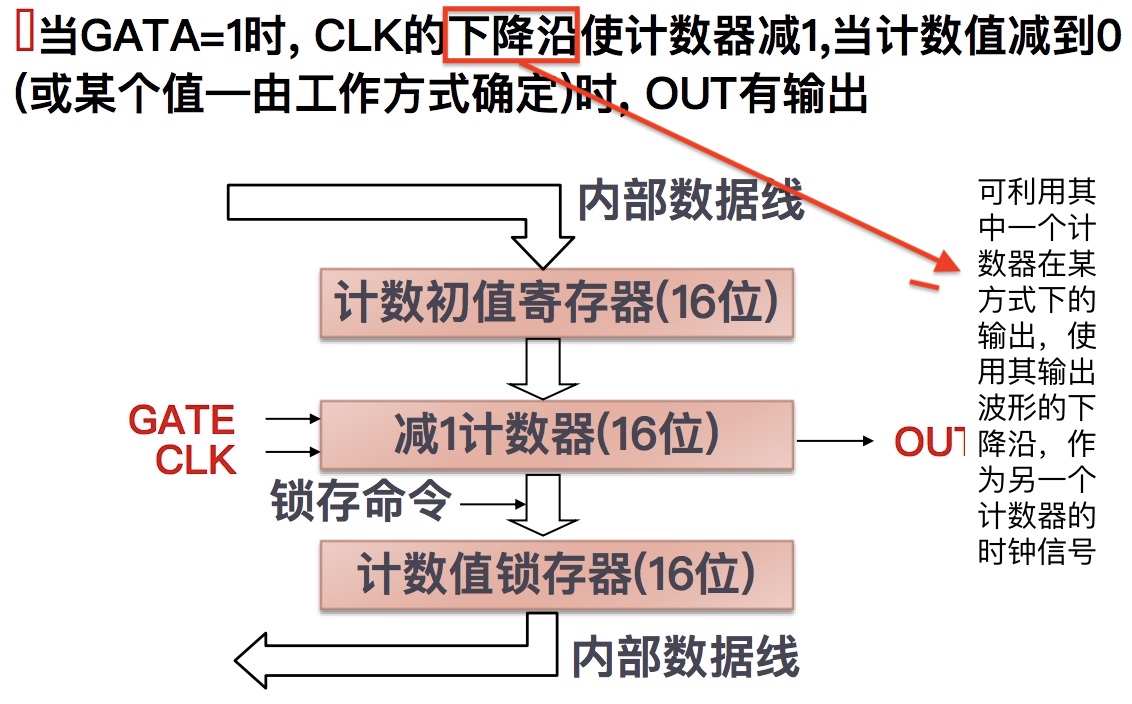 【期末复习】微机原理与接口技术