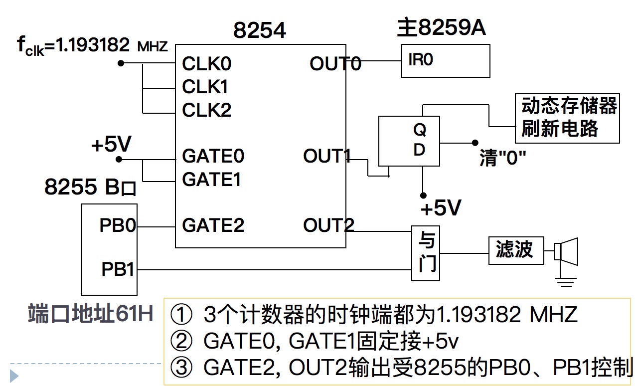 【期末复习】微机原理与接口技术