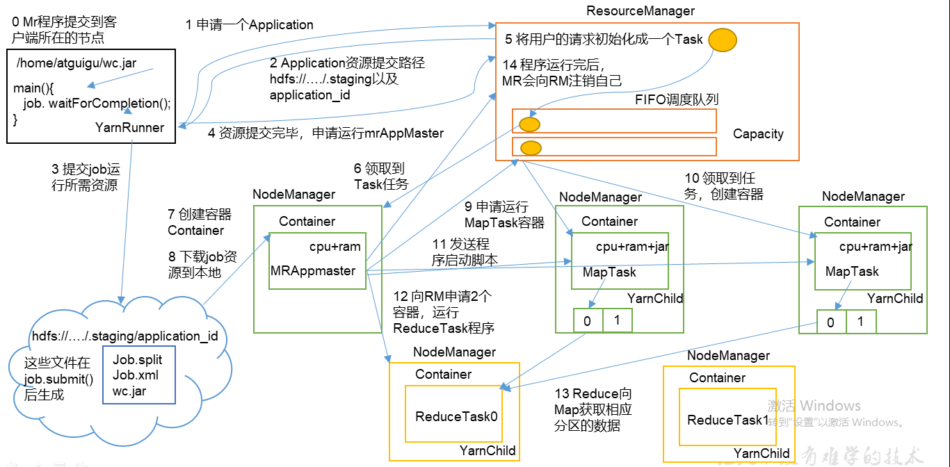 作业提交全过程_自己布置的作业怎么提交[通俗易懂]