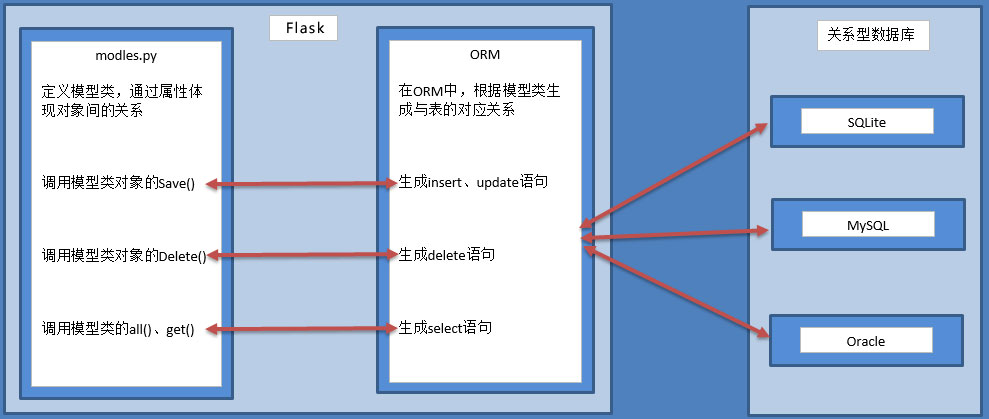 flask blueprint one blueprint inside another