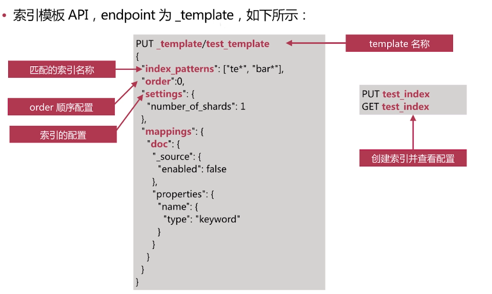 索引模板,英文為index template ,主要用於在新建索引時自動應用