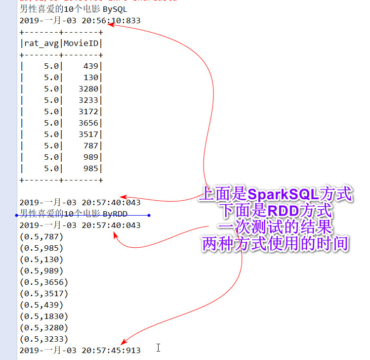 Spark RDD分析各种类型的最喜爱电影TopN技巧