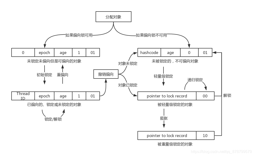 在这里插入图片描述 在这里插入图片描述