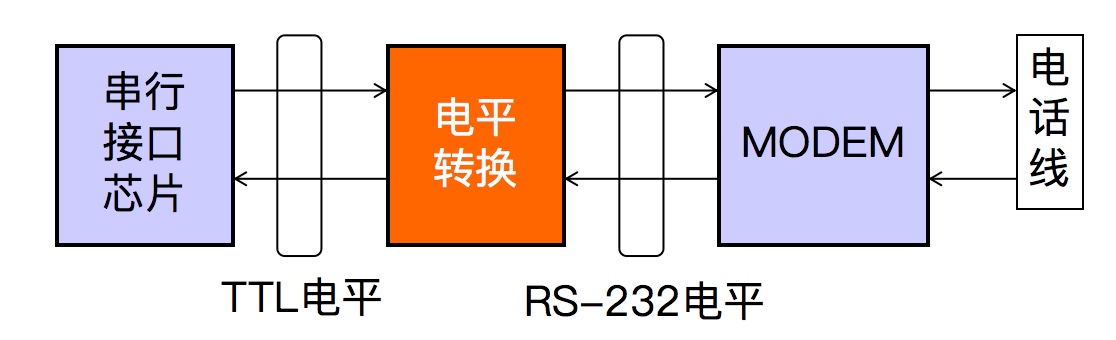 【期末复习】微机原理与接口技术