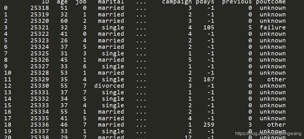 Pandas Factorize将字符串特征转化为数字特征 很吵请安静 Csdn博客 Pandas Factorize将字符串特征转化为数字特征 很吵请安静 Csdn博客