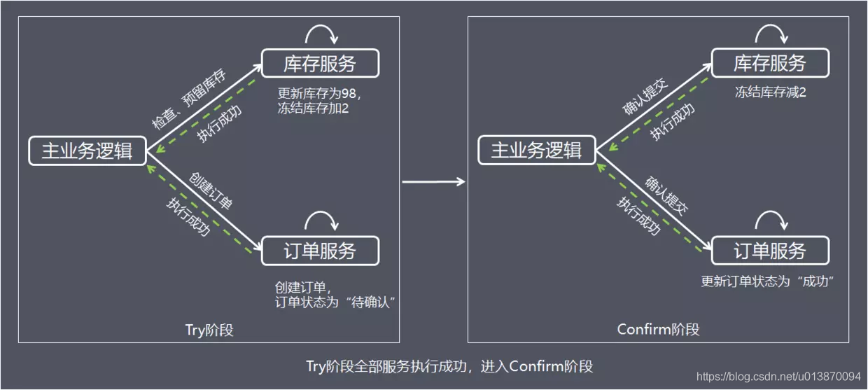 在這裡插入圖片描述