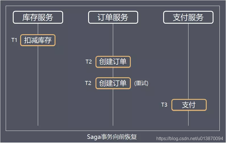 在這裡插入圖片描述