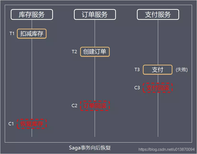 在這裡插入圖片描述