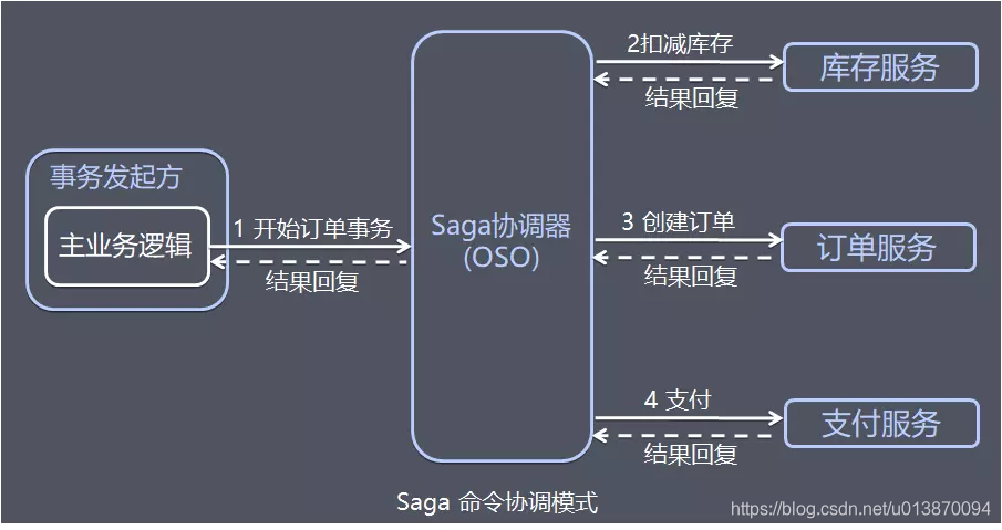 在這裡插入圖片描述