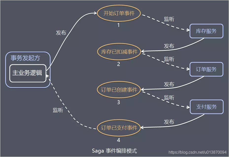 在這裡插入圖片描述