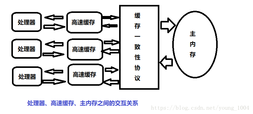 在這裡插入圖片描述