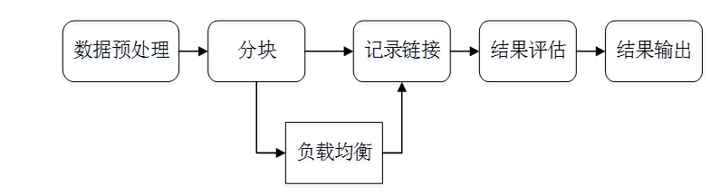 知识融合基本技术流程.PNG