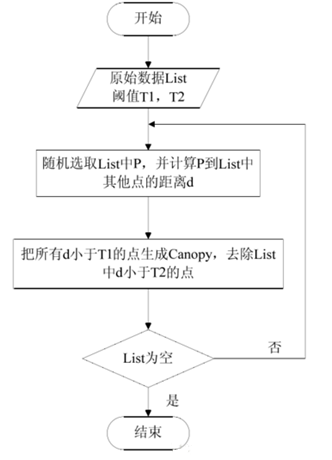 Canopy流程.PNG