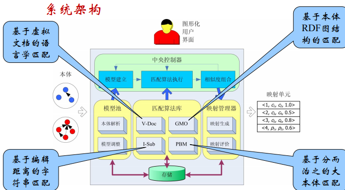 Falcon-AO系统架构.PNG