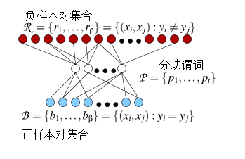 训练Blocking.PNG