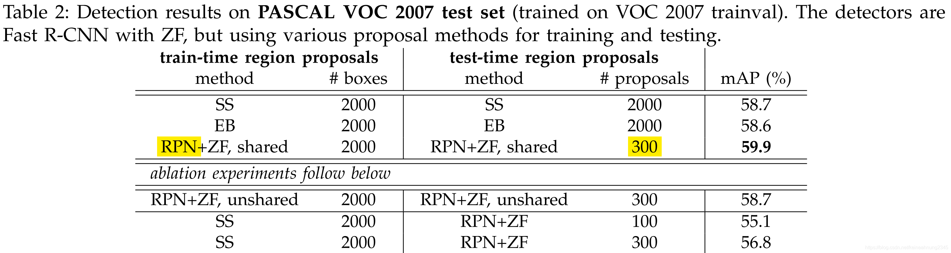 Faster R-CNN - Table2 300