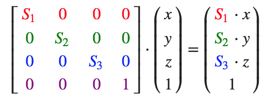 向量缩放