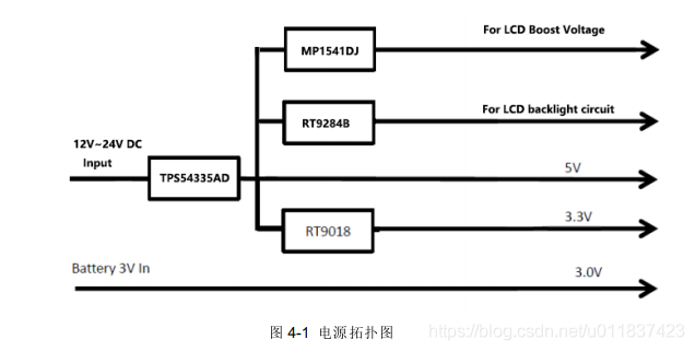 底板硬件电路设计