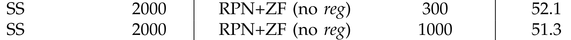 Faster R-CNN - Table 2 no reg