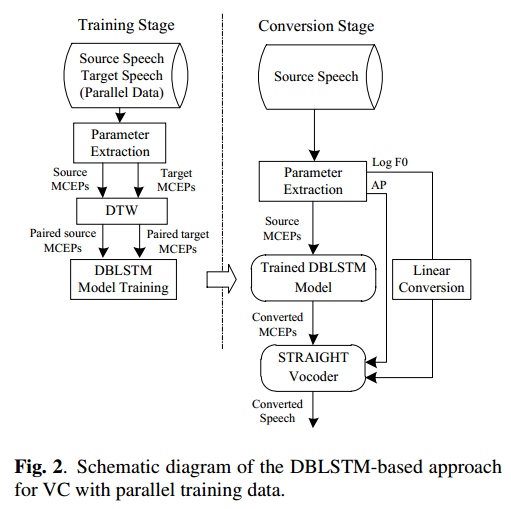 [论文笔记] Phonetic posteriorgrams for many-to-one voice conversion without ...
