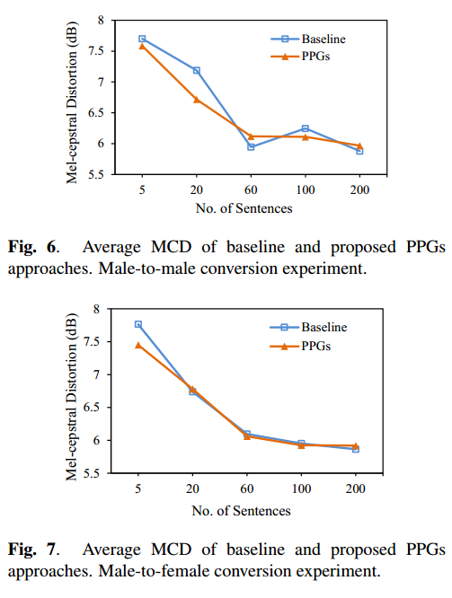 [论文笔记] Phonetic posteriorgrams for many-to-one voice conversion without ...