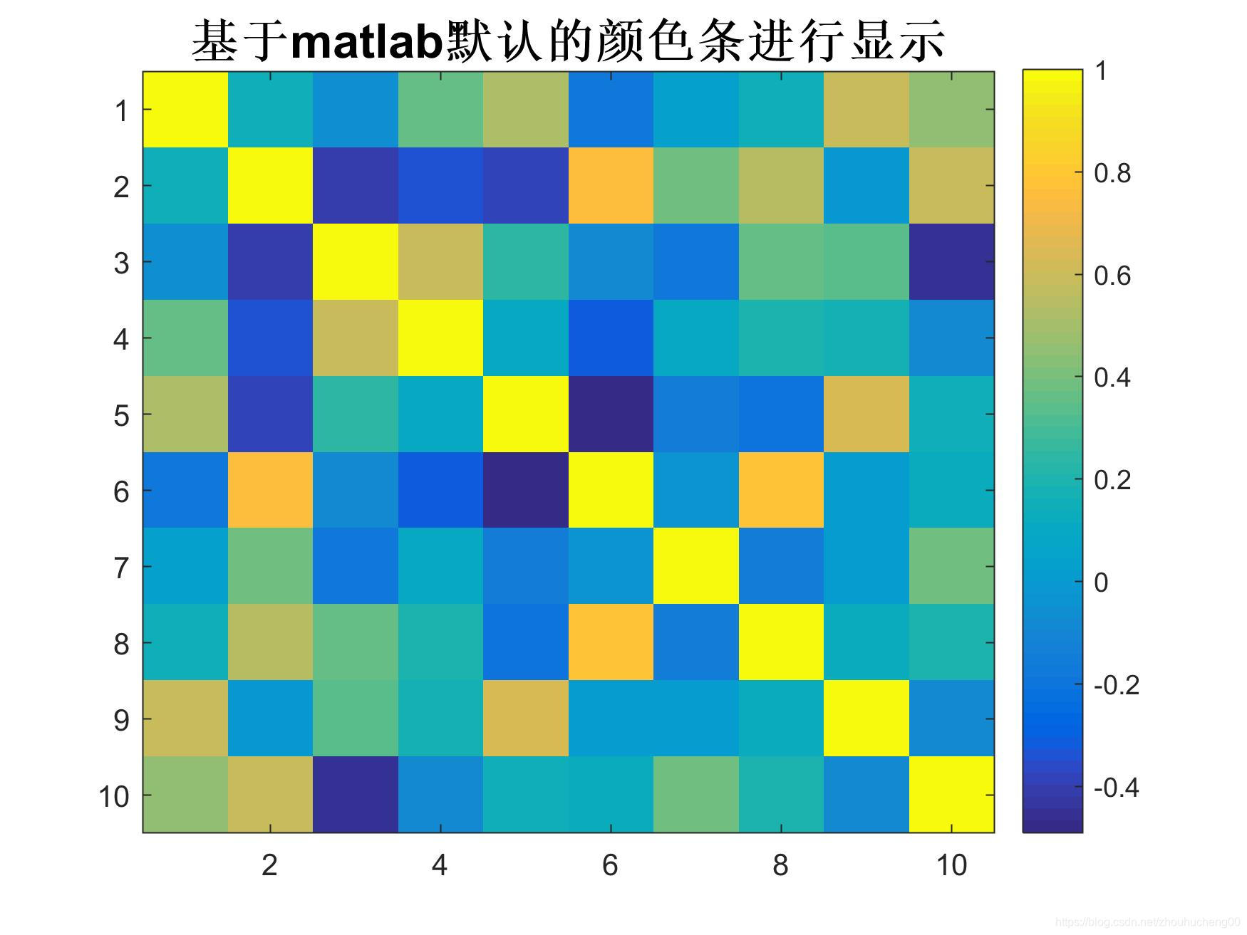 数据可视化——Matlab平台读取颜色条图片制作出自己的颜色条_matlab显示自己配的色条-CSDN博客