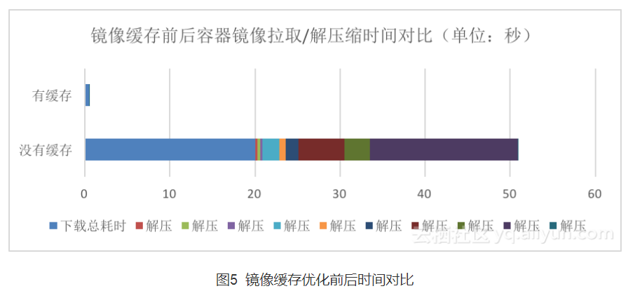 阿里云弹性容器实例产品 ECI ——云原生时代的基础设施