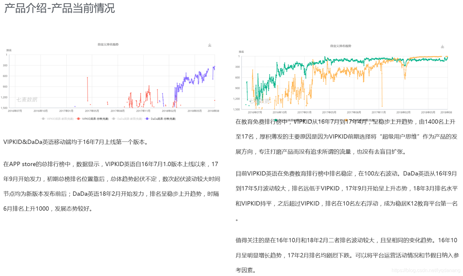 vipkid什么意思 watermark,type_ZmFuZ3poZW5naGVpdGk,shadow_10,text_aHR0cHM6Ly9ibG9nLmNzZG4ubmV0L2x5cWRhbmFuZw==,size_16,color_FFFFFF,t_70