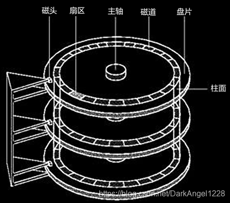 在這裡插入圖片描述