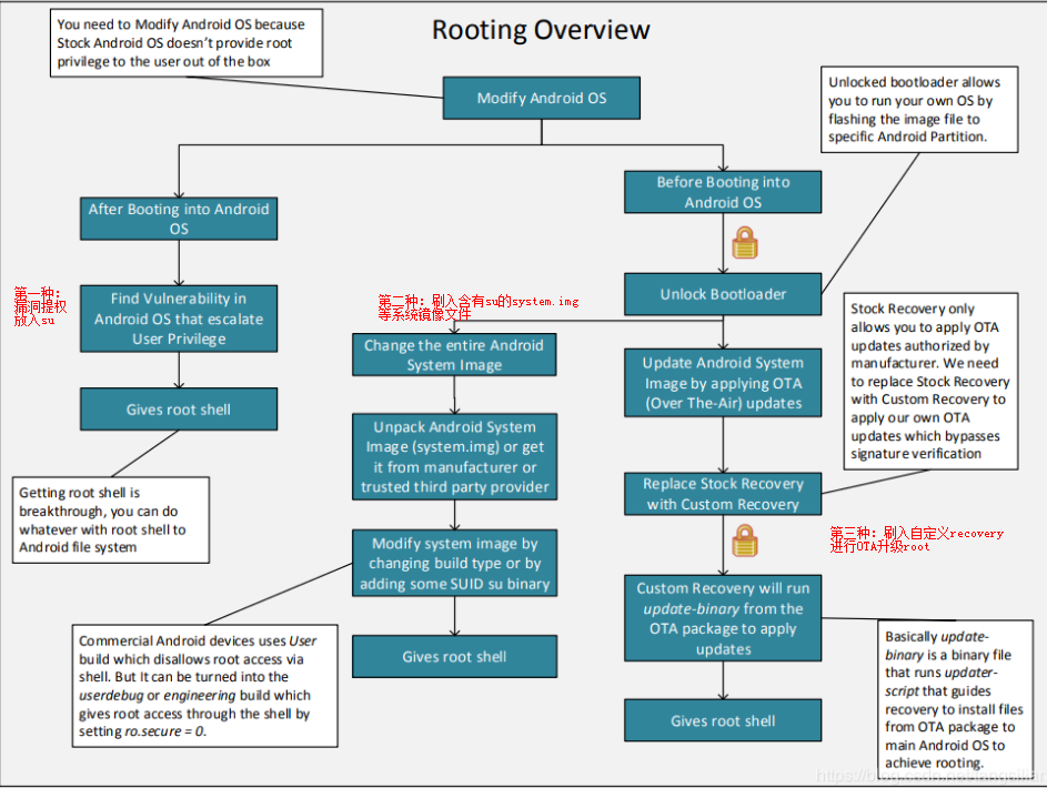 关于android的root提权漏洞 Tangsilian的博客 程序员宅基地 程序员宅基地