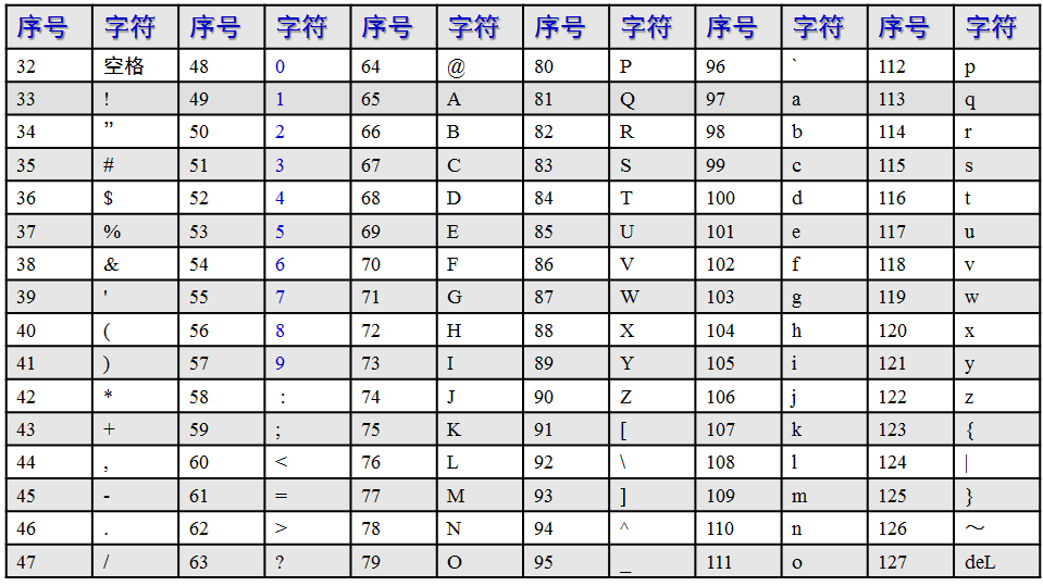 大小写字母转换逻辑