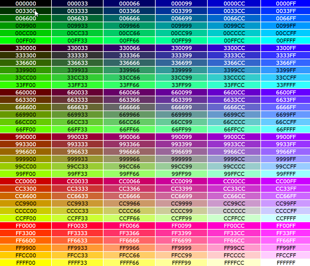 所谓web安全值指的是,在256色系统上总能避免抖动的颜色.