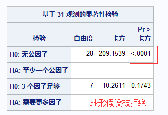 实现KMO和Bartlett的球形度检验的两种方法[通俗易懂]