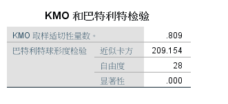 实现KMO和Bartlett的球形度检验的两种方法[通俗易懂]