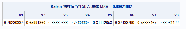 实现KMO和Bartlett的球形度检验的两种方法[通俗易懂]