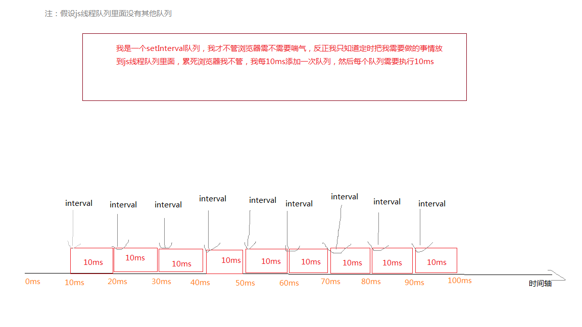 setInterval